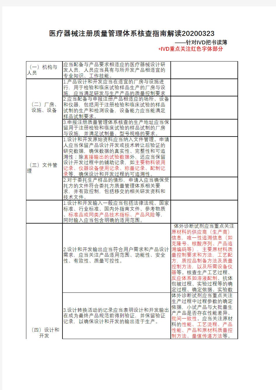 医疗器械注册质量管理体系核查指南解读20200324