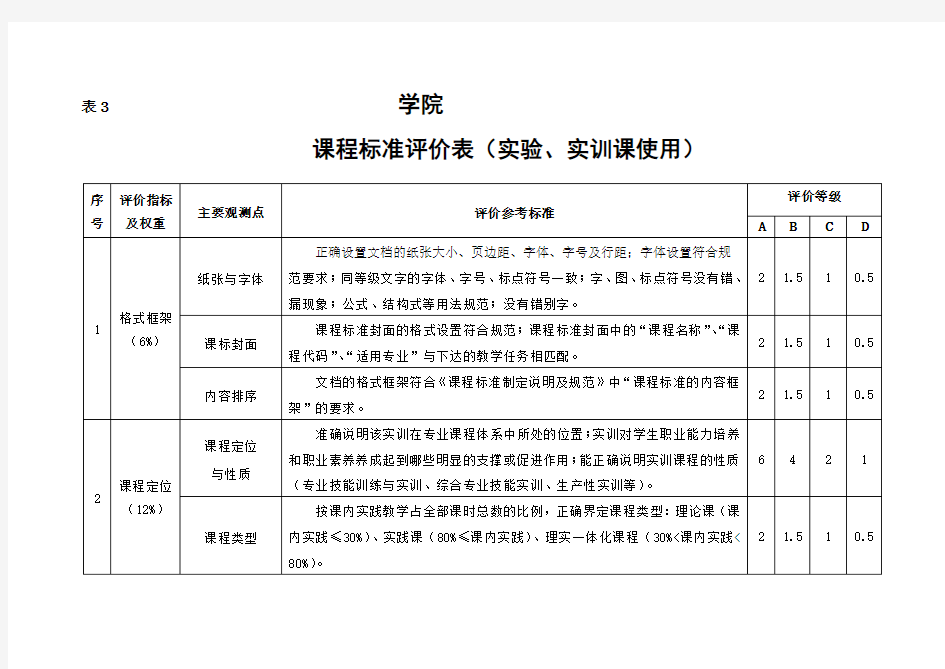 课程标准评价表(实验、实训课用)