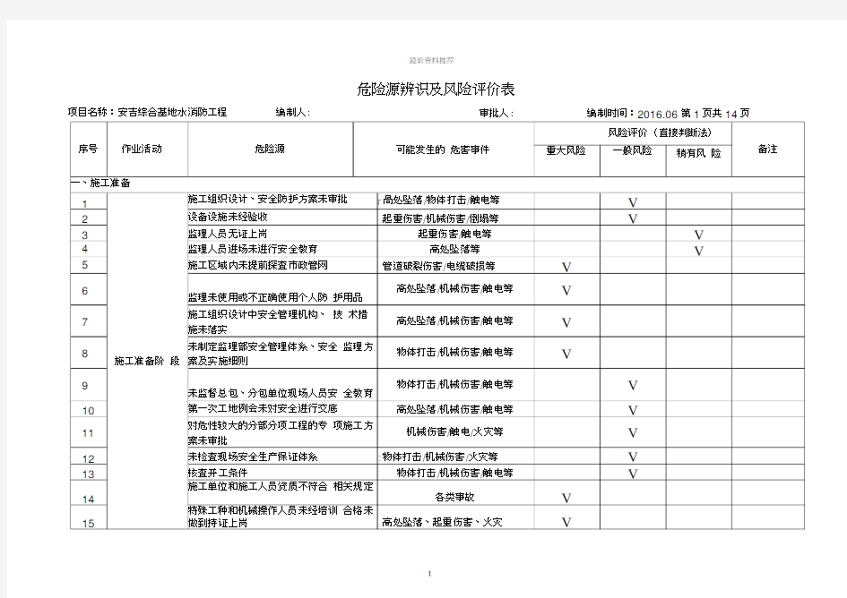 危险源辨识及风险评价表版