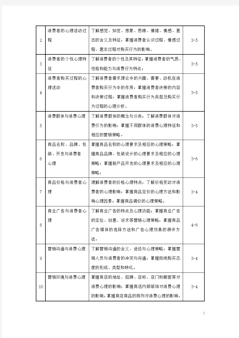 消费心理学教学大纲