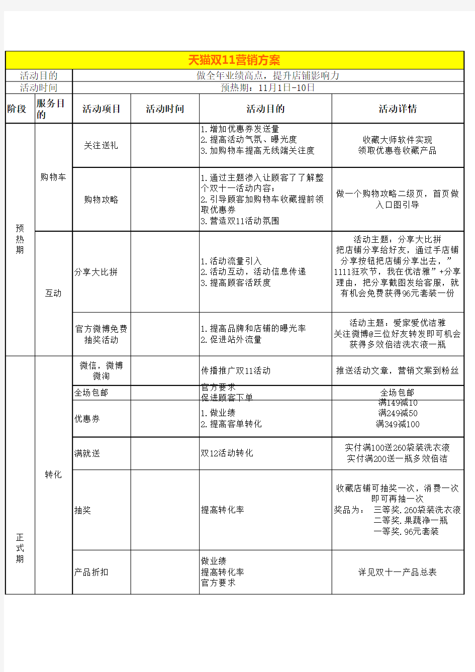 天猫双11营销方案