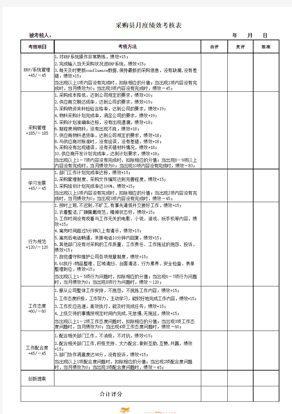 采购员绩效考核表