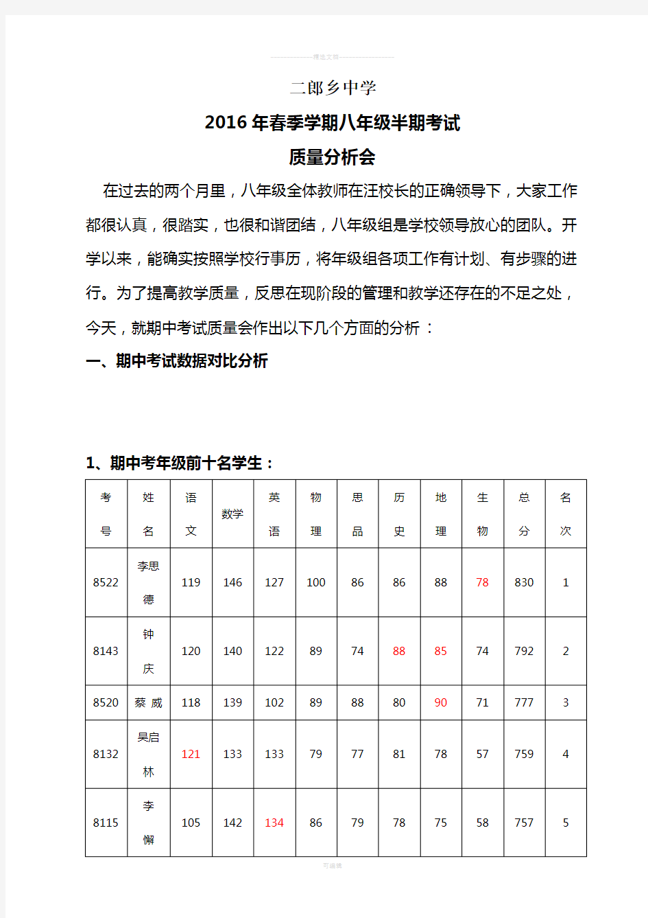 八年级下学期期中考试质量分析会1