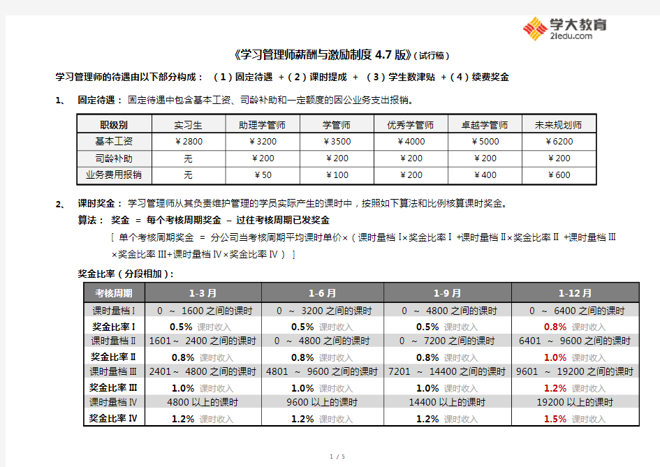 2018学习管理师薪酬和激励制度