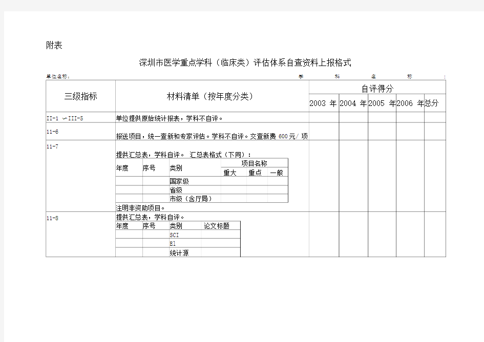 深圳市医学重点学科(临床类)评估体系自查资料上报格式