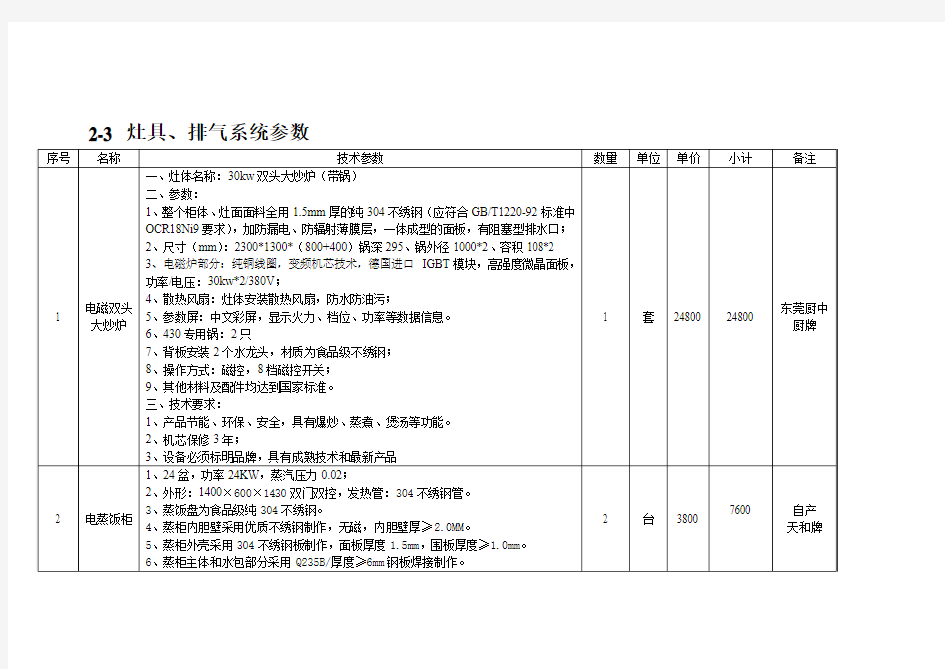 龙山路小学教学设备采购清单(二)