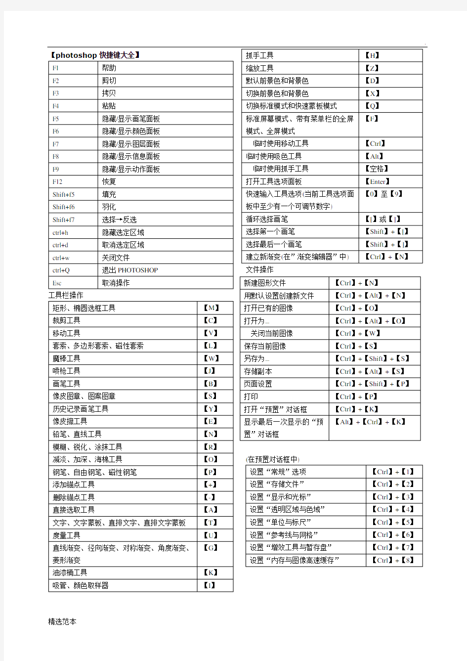 ps快捷键大全(表格汇总)