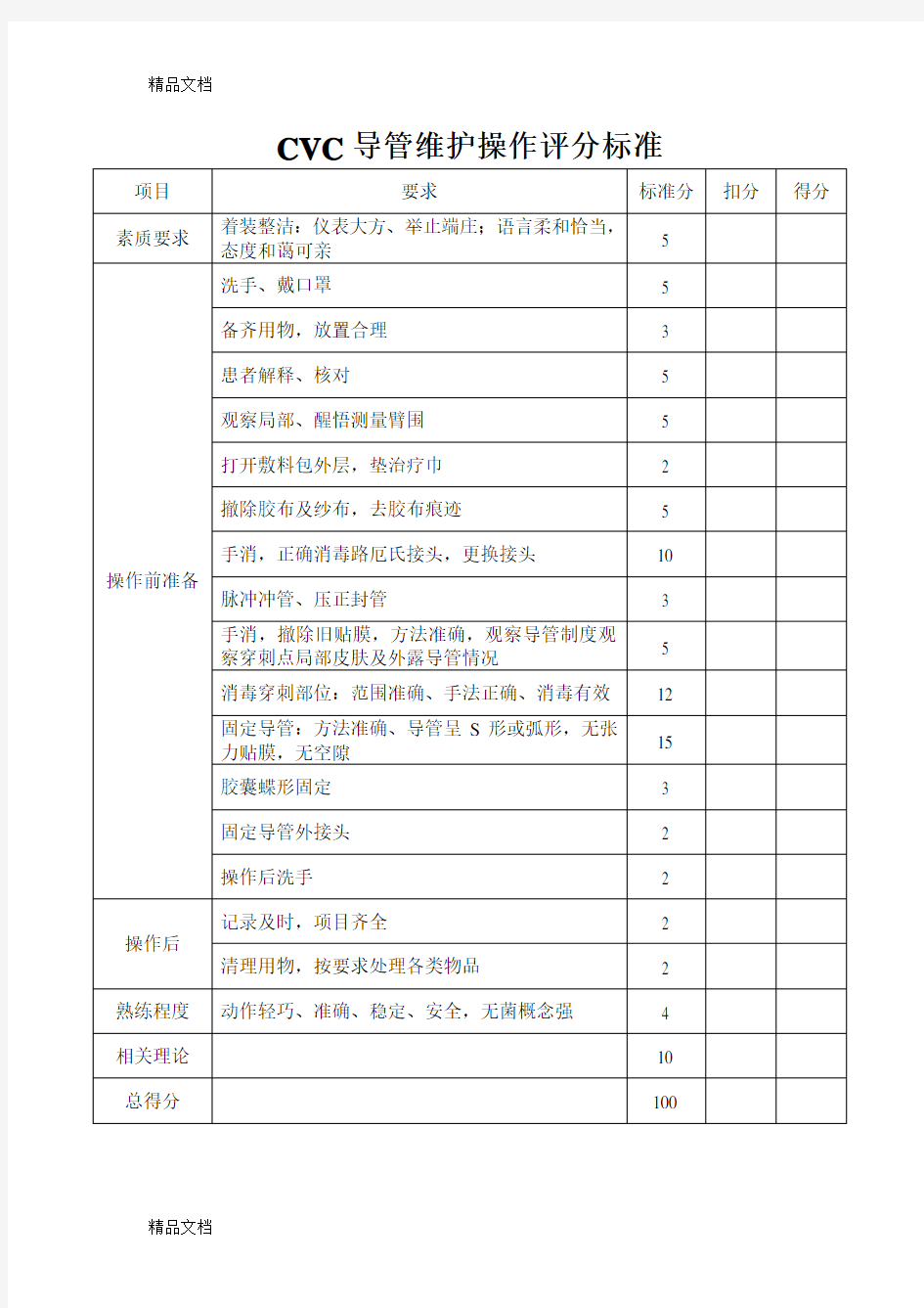 最新CVC导管维护操作评分标准资料