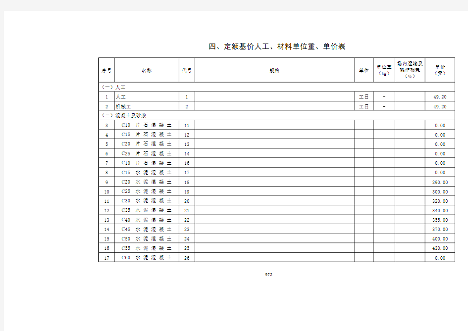 JTGTB06-02-2007公路工程预算定额(附录四定额基价人工、材料单位质量、单价表)Excel格式