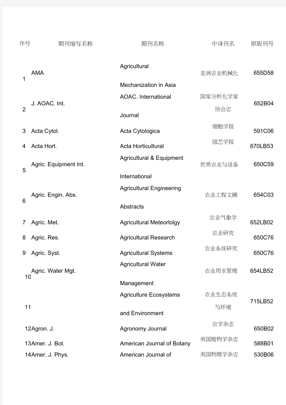 常用生物医学英文期刊刊名缩写与全称对照表(20201127111349)