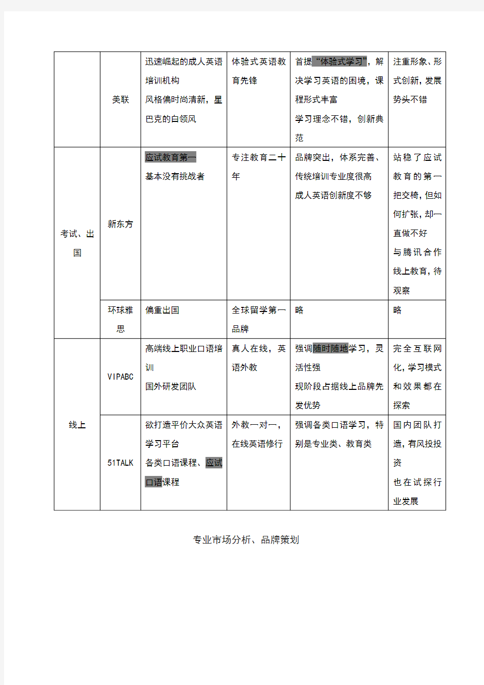 英语培训行业分析