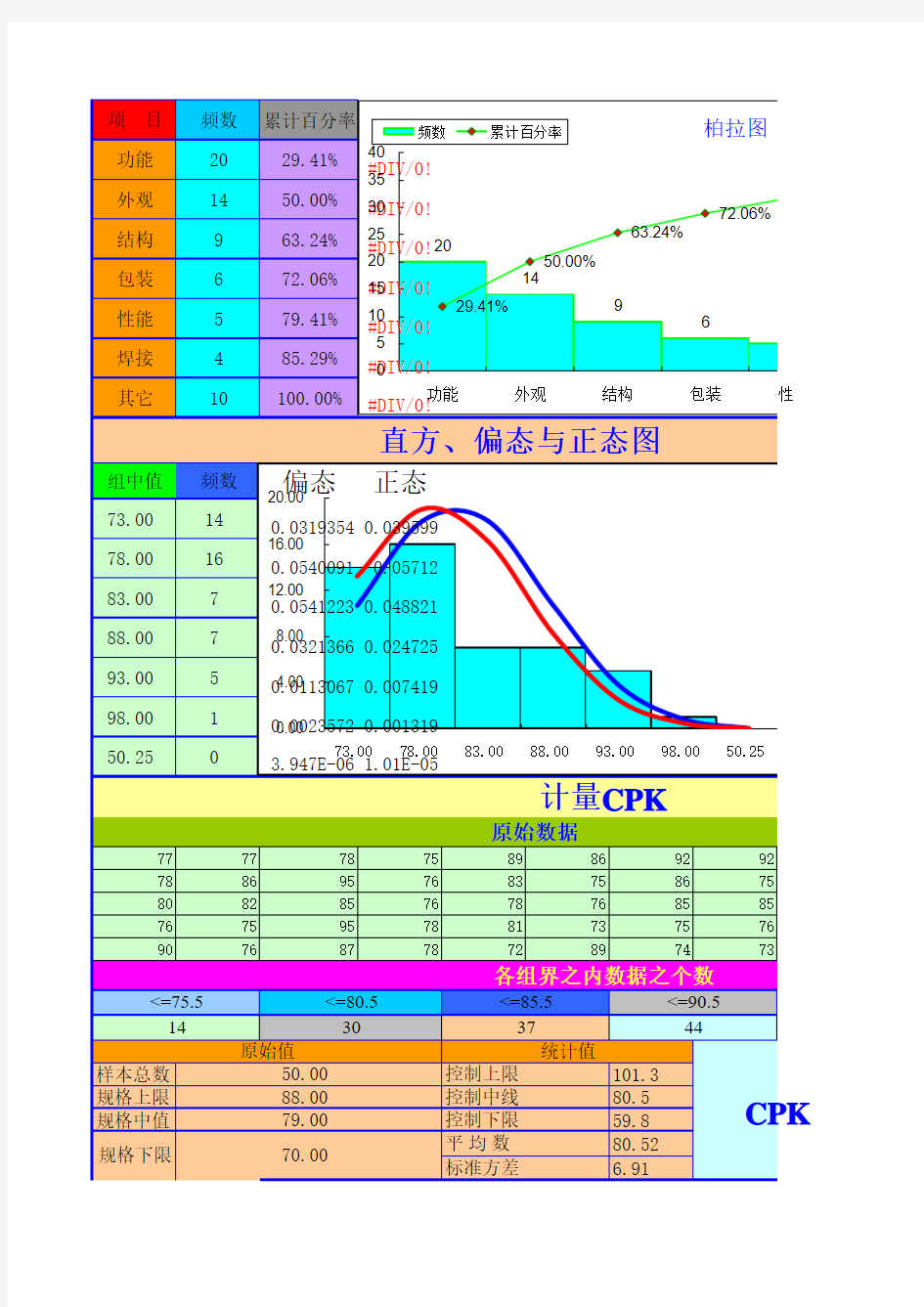 直方图柏拉图