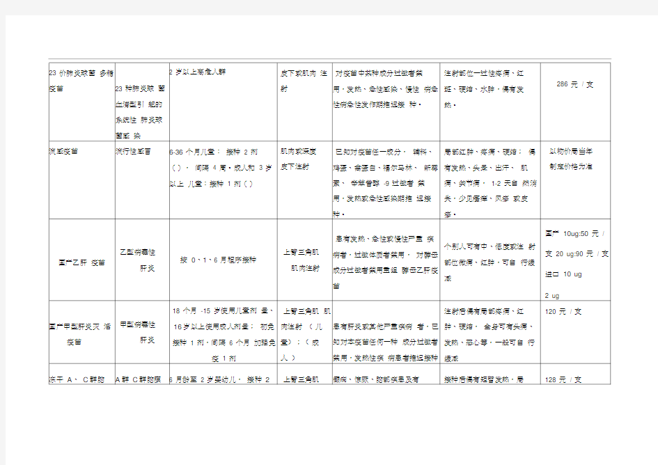 二类疫苗接种信息公示栏