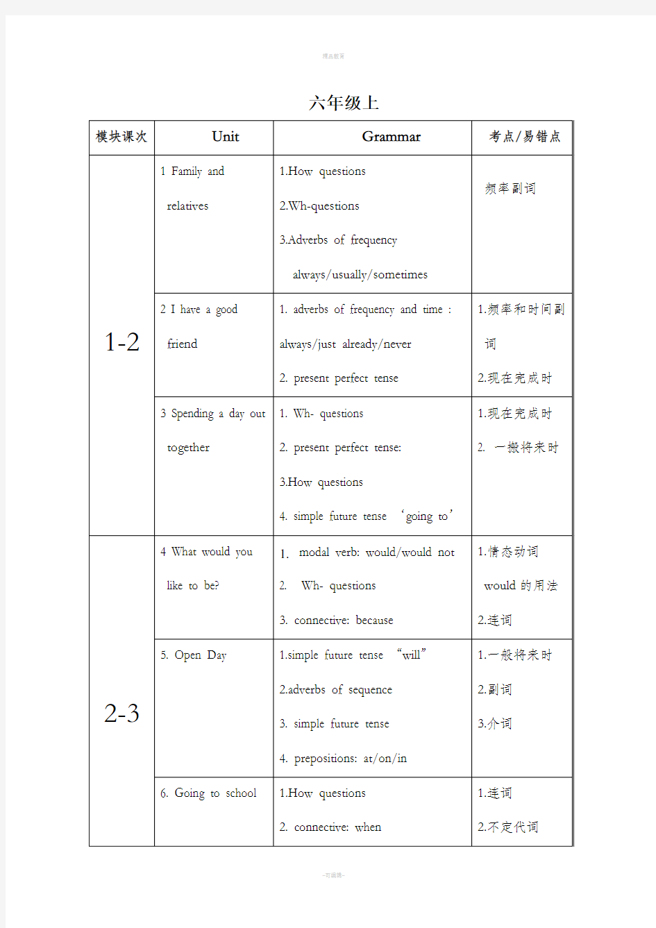 牛津上海版初中英语各单元知识点