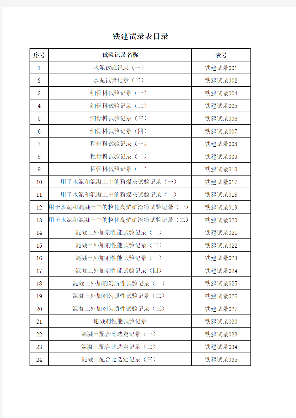 新版试验记录表格