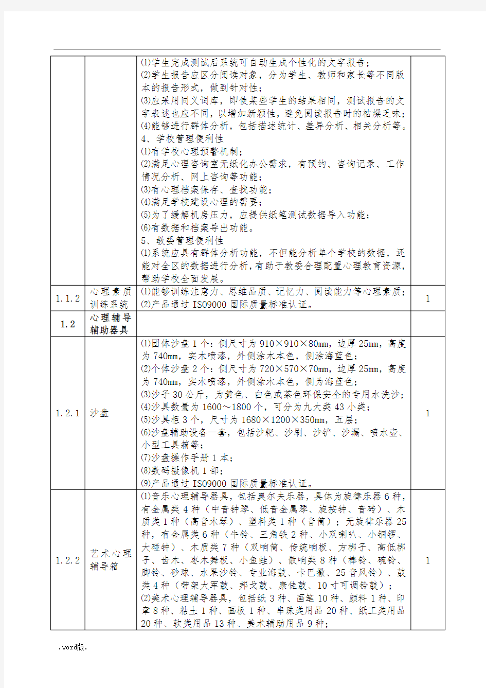 小学心理咨询室配置清单