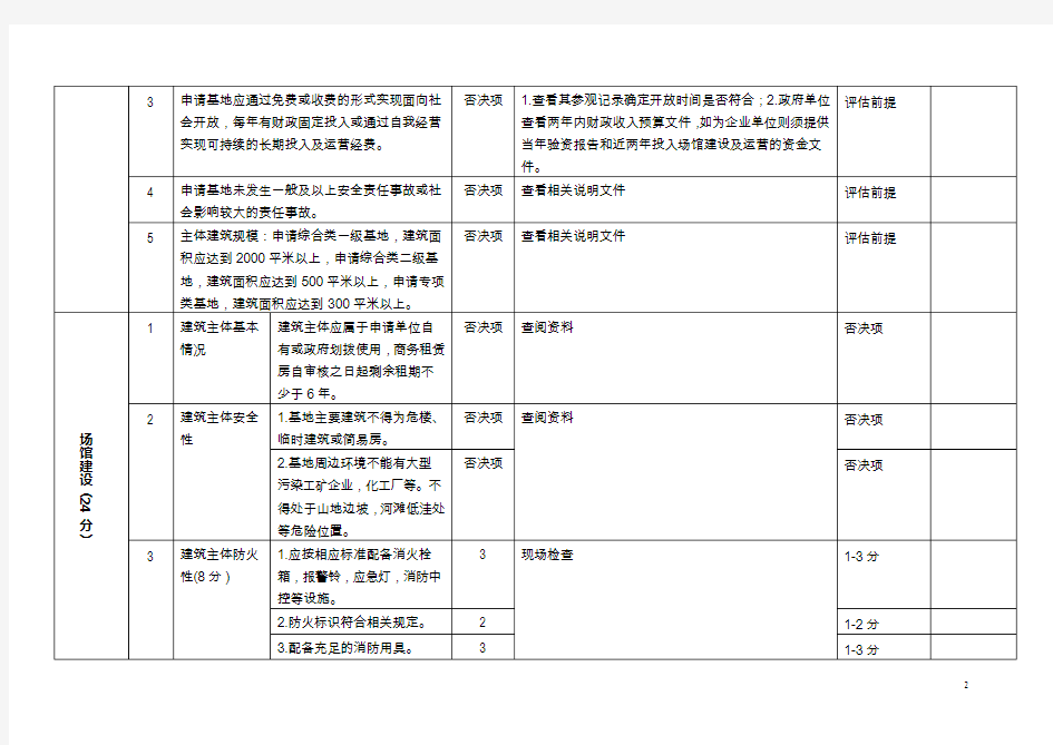 北京市公共安全教育基地分类分级评估标准