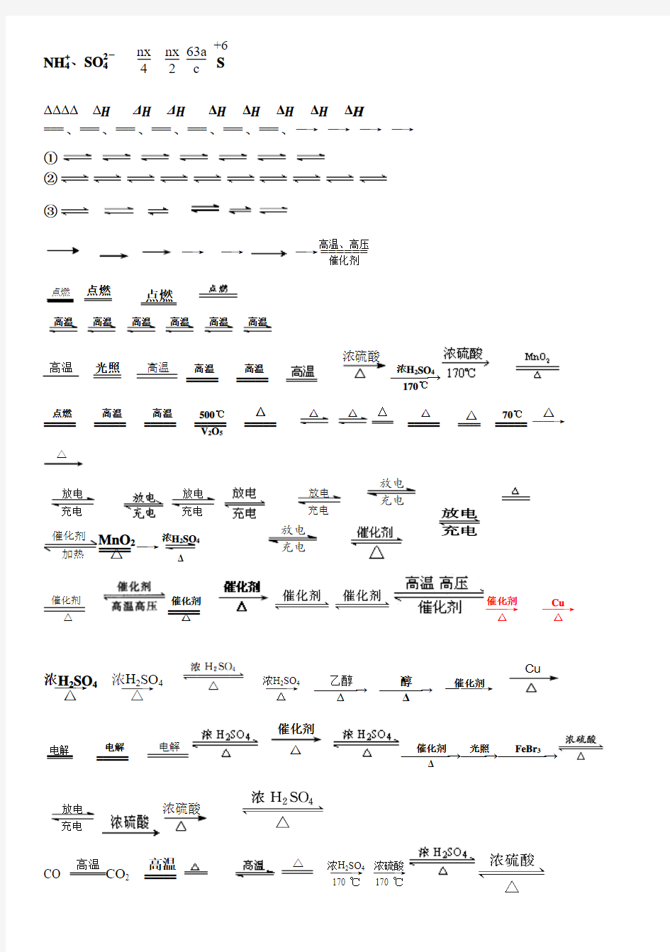 化学工具箱(反应条件和公式)