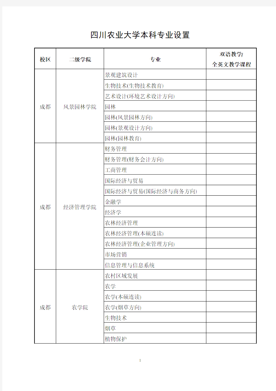 四川农业大学本科专业设置