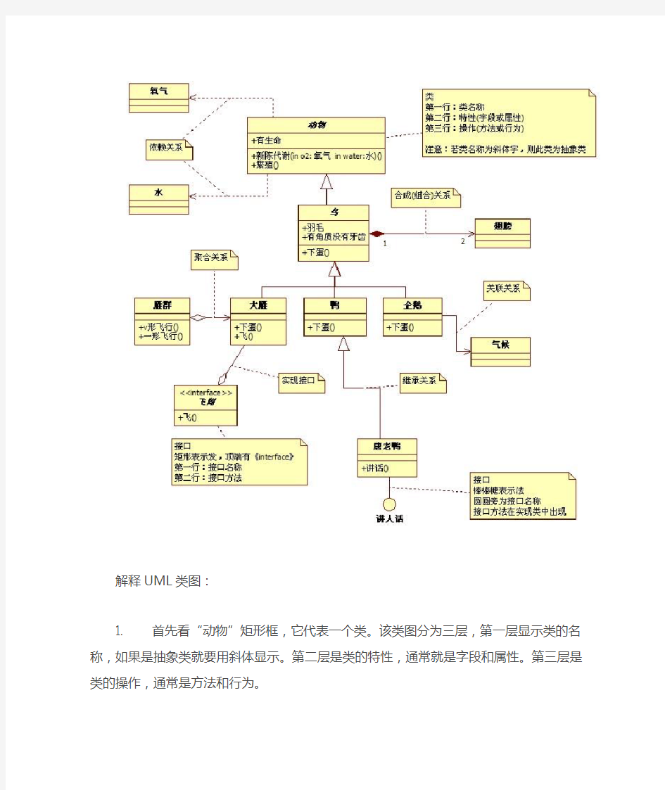 完整word版,UML中类图实例(动物)