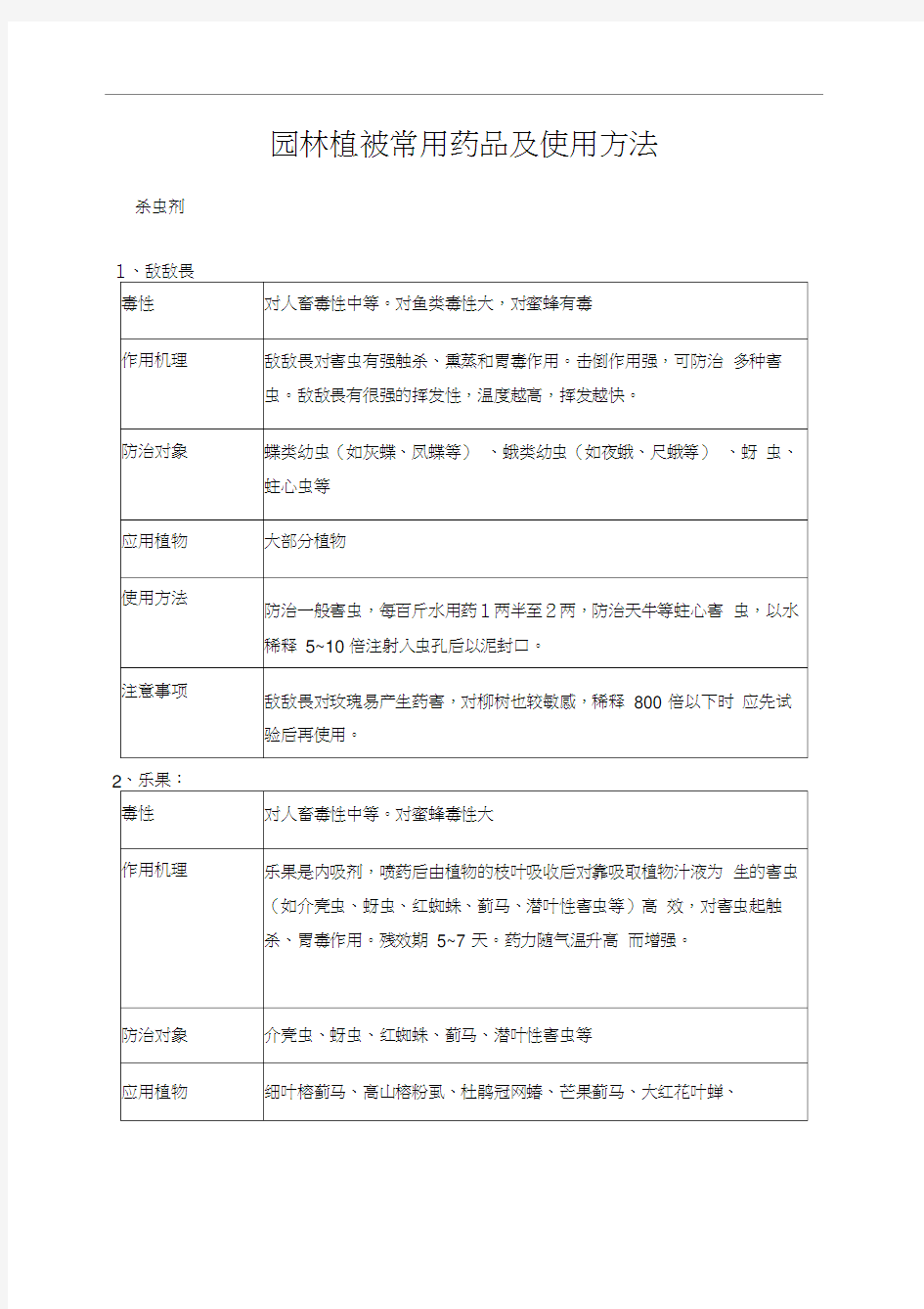 园林绿化常用农药使用方法