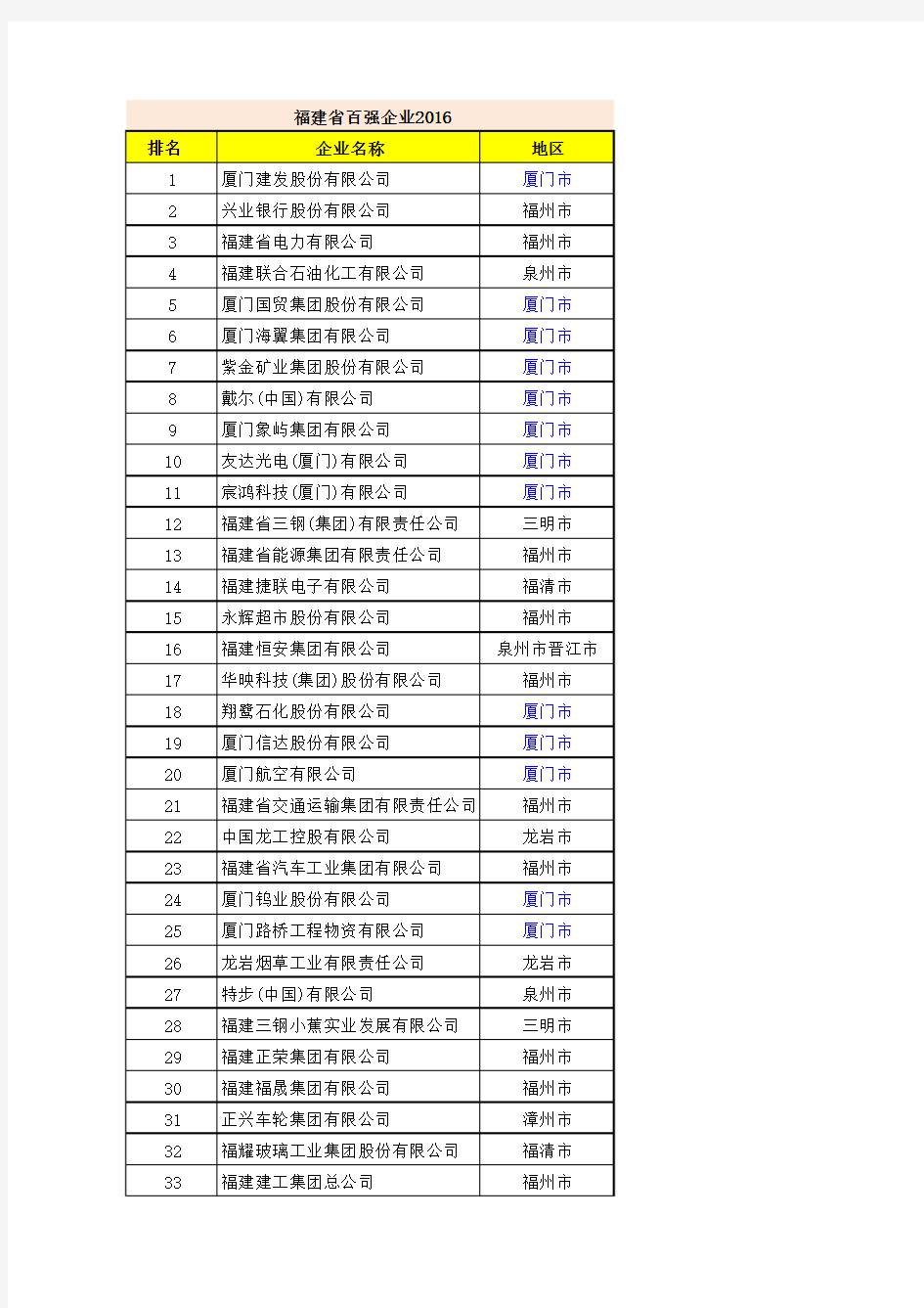 厦门市重点工业企业名单[2017-12-29更新03]