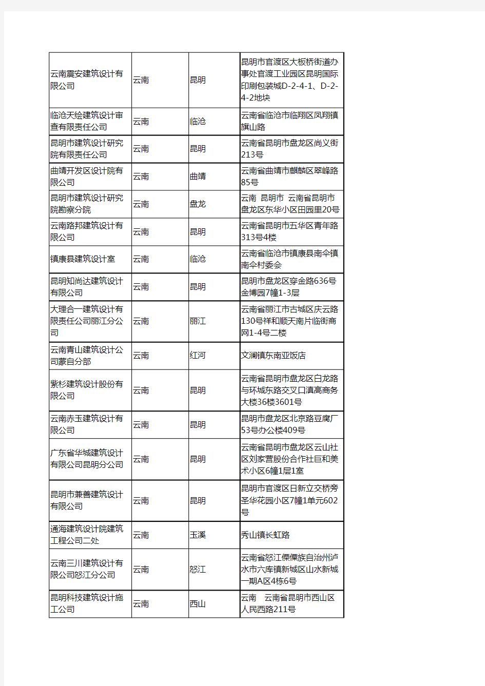 2020新版云南省建筑设计工商企业公司名录名单黄页联系方式大全243家