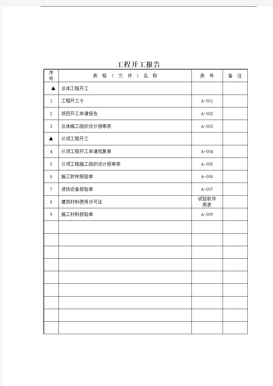 公路工程资料表格(工序填表1)