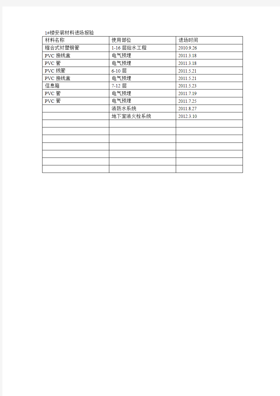 安装材料进场报验