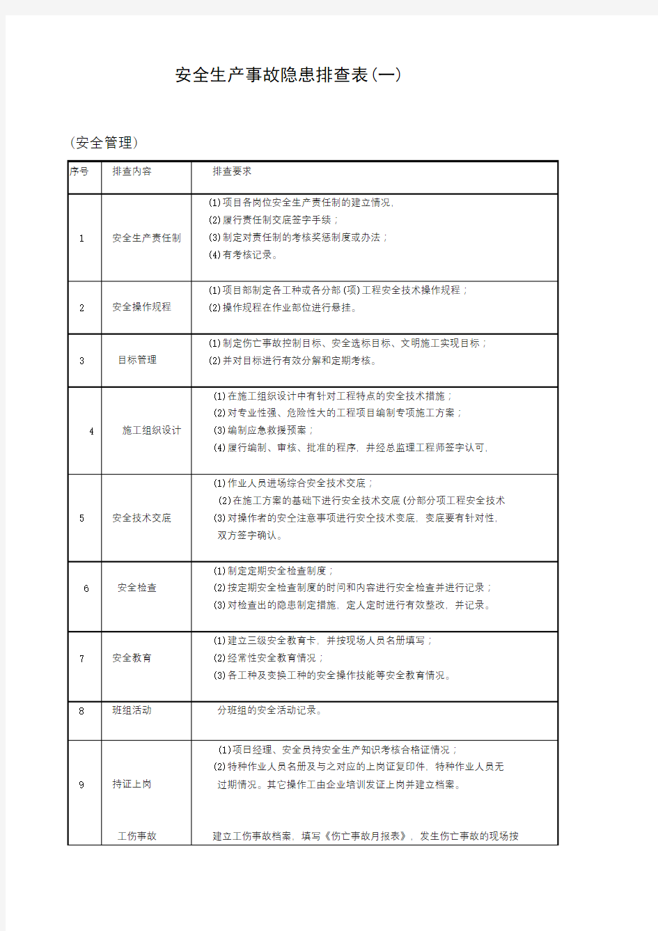 安全检查排查表模板【精编版】