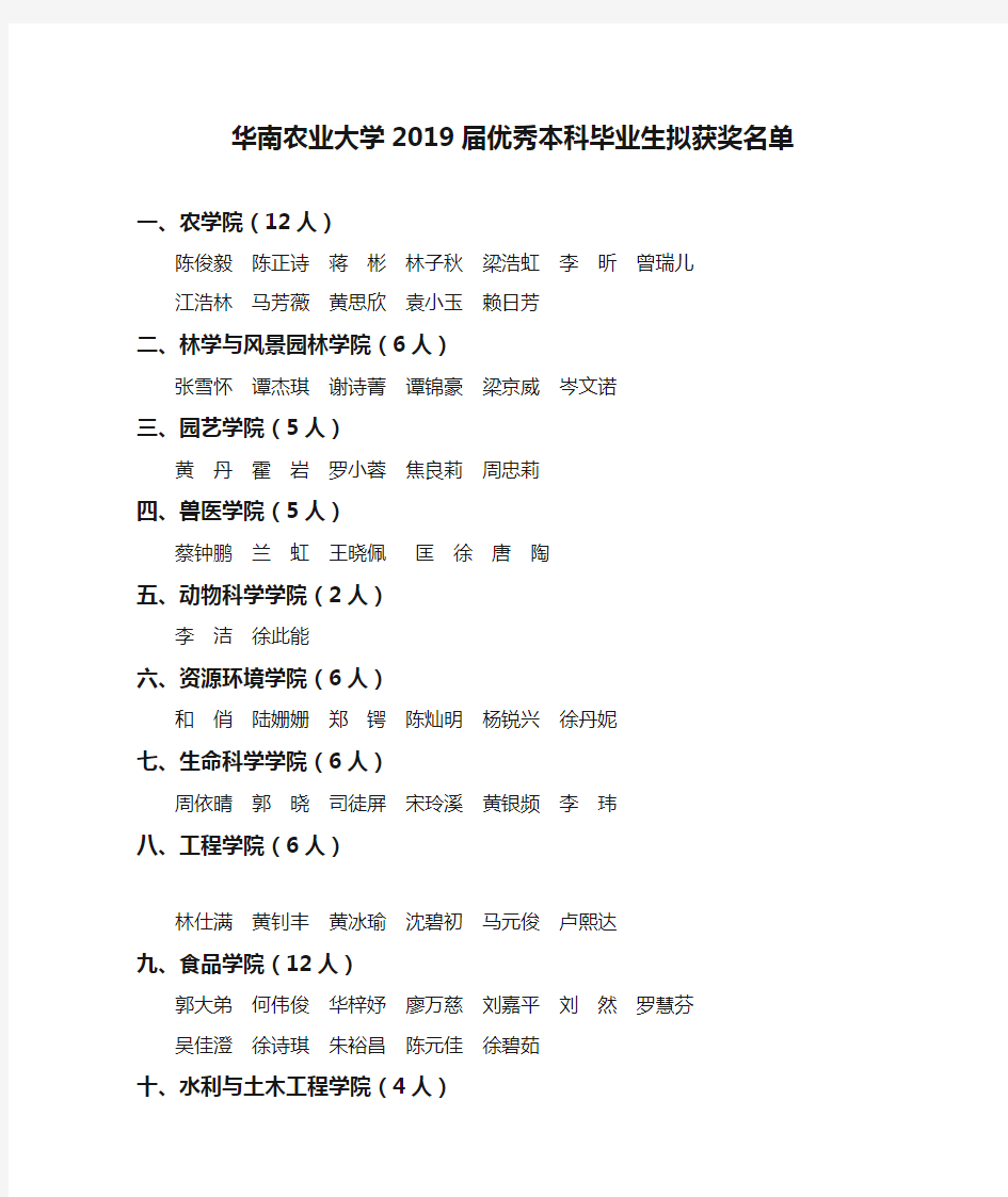 华南农业大学2019届优秀本科毕业生拟获奖名单.doc