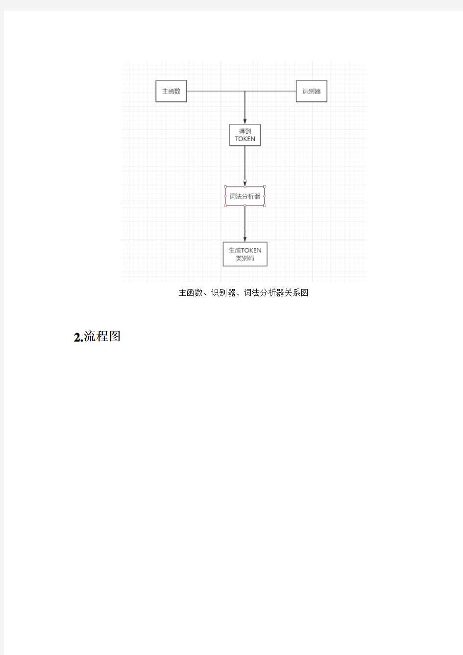 东北大学编译原理实验1