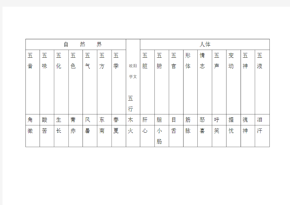 事物五行属性归类表(全)之欧阳学文创编