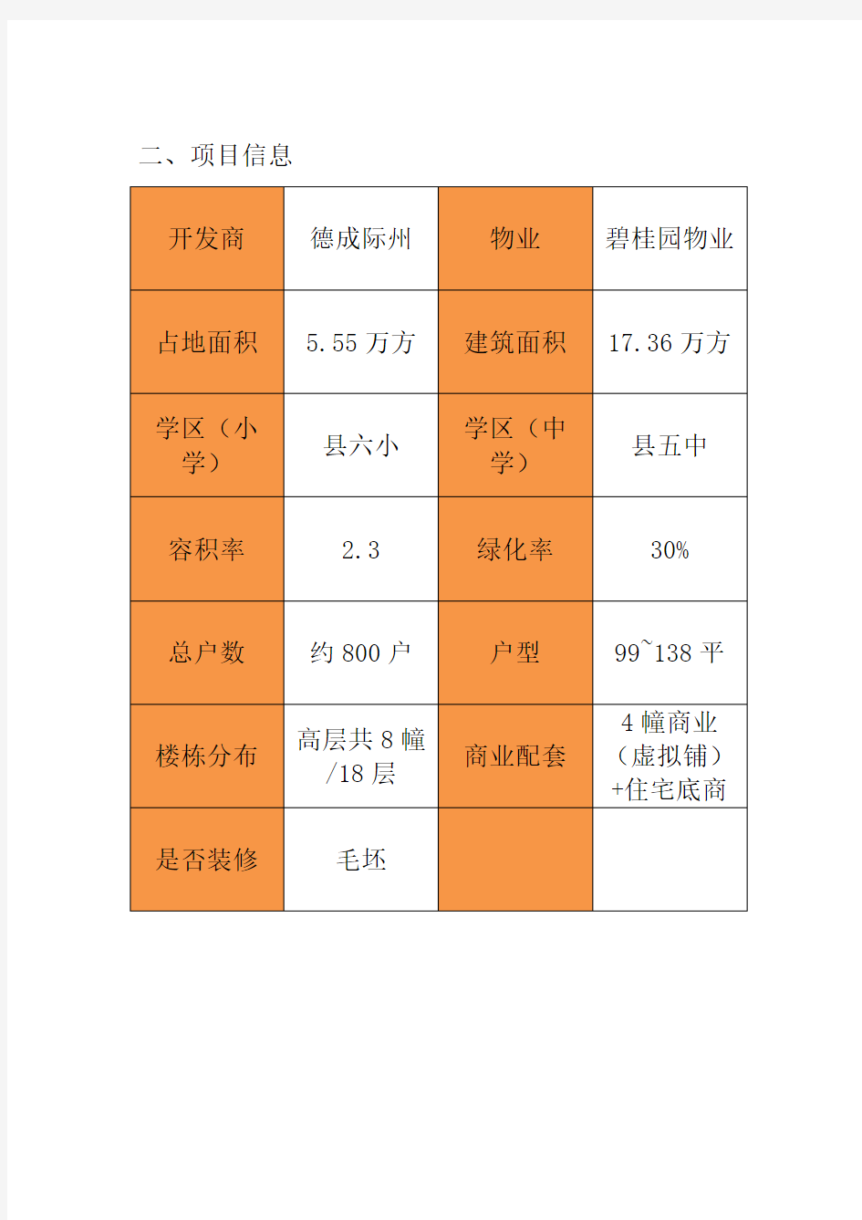 房地产竞品分析