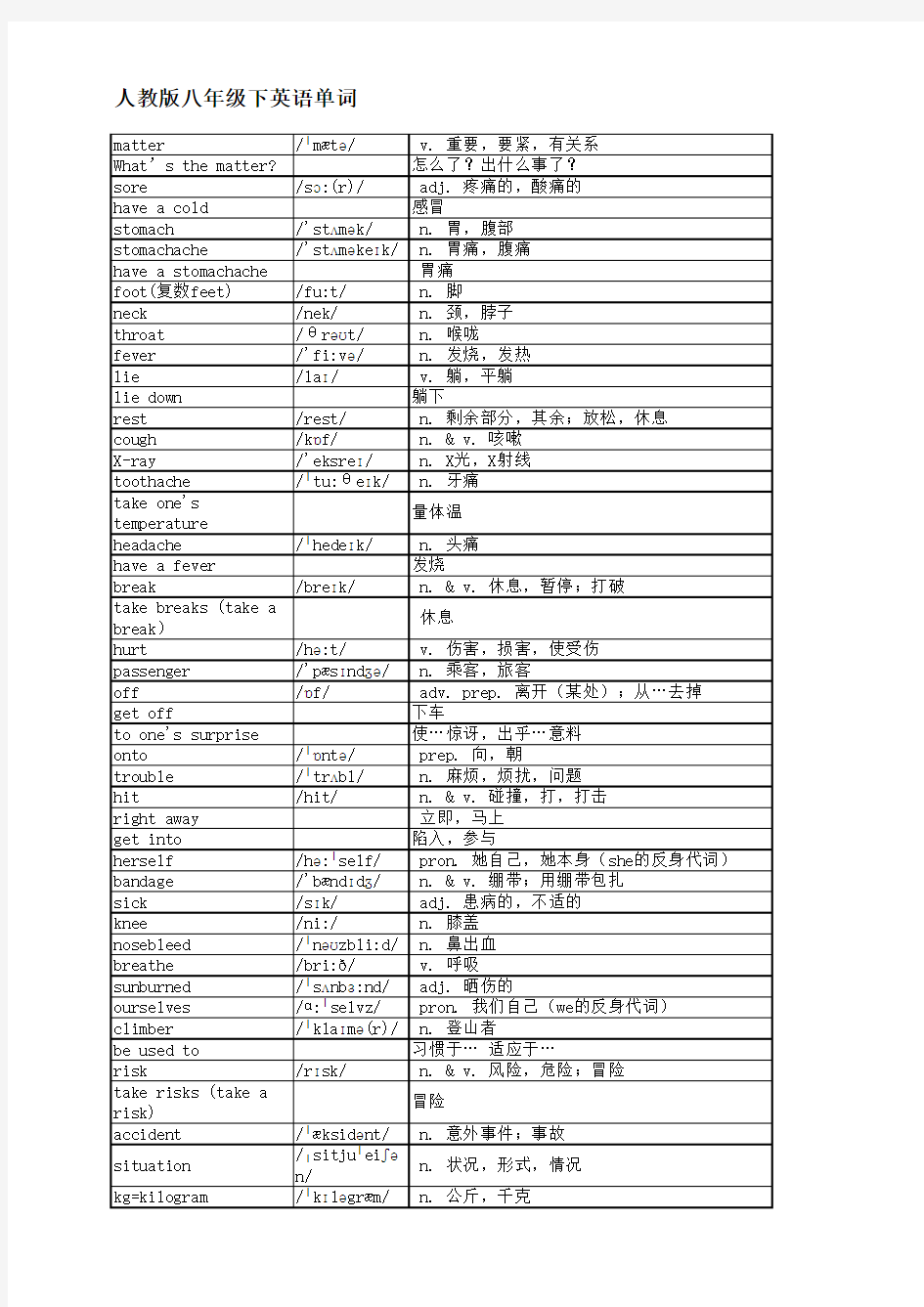 人教版八年级下册英语单词整理版