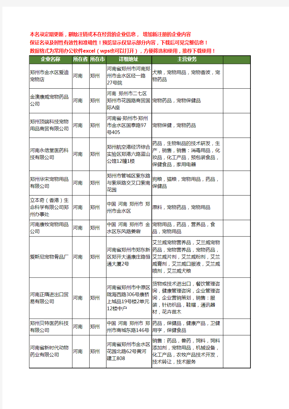 新版河南省宠物药品工商企业公司商家名录名单联系方式大全27家