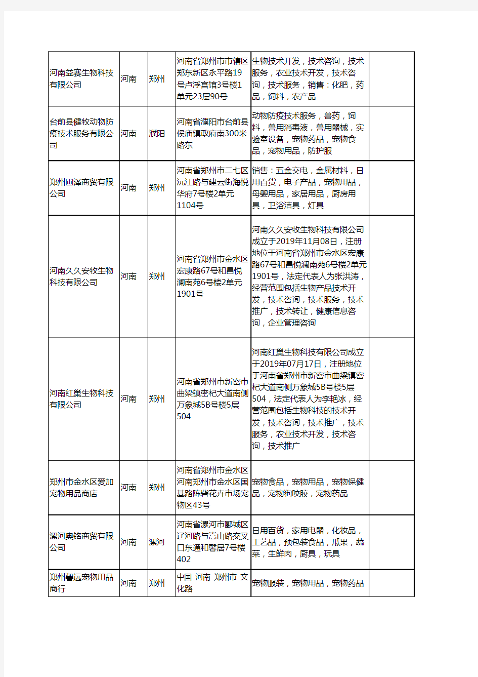 新版河南省宠物药品工商企业公司商家名录名单联系方式大全27家