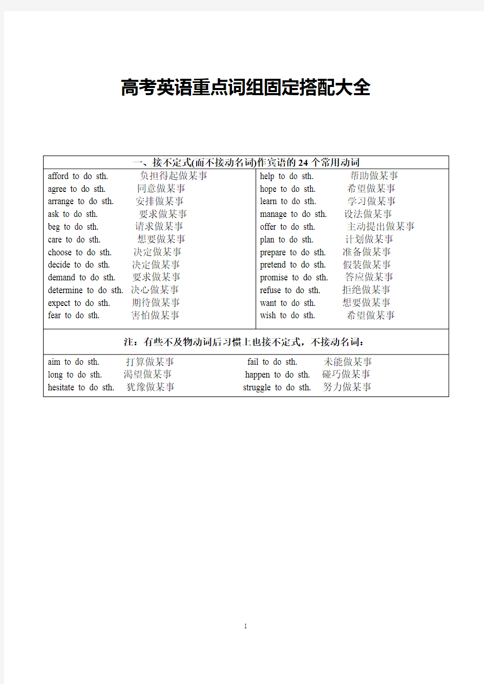 高考英语重点词组固定搭配大全