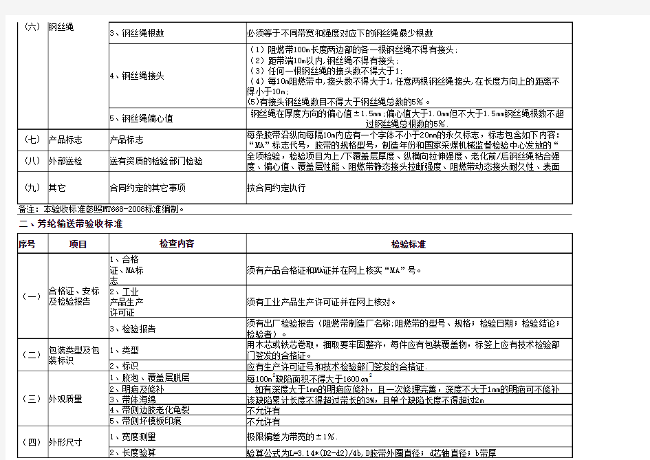 输送带到货验收标准