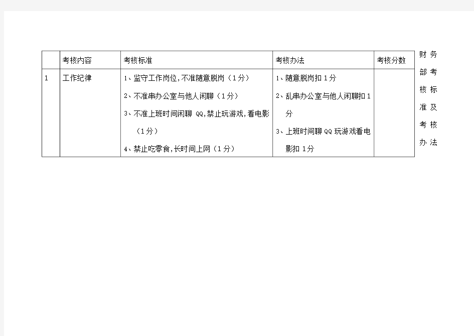 财务部考核标准及考核办法