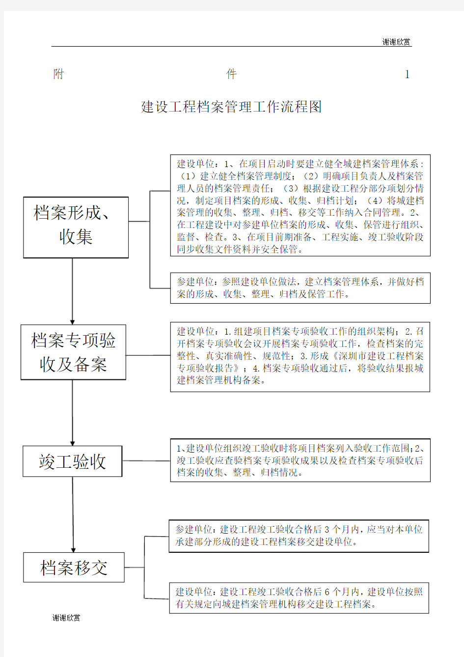 建设工程档案管理工作流程图.docx