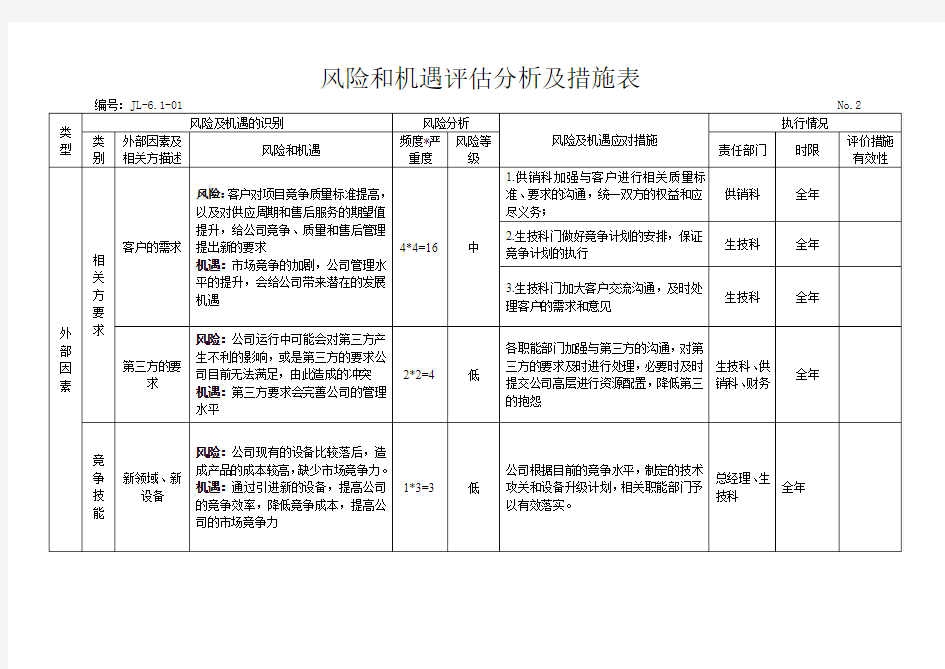 风险和机遇评估分析及措施表