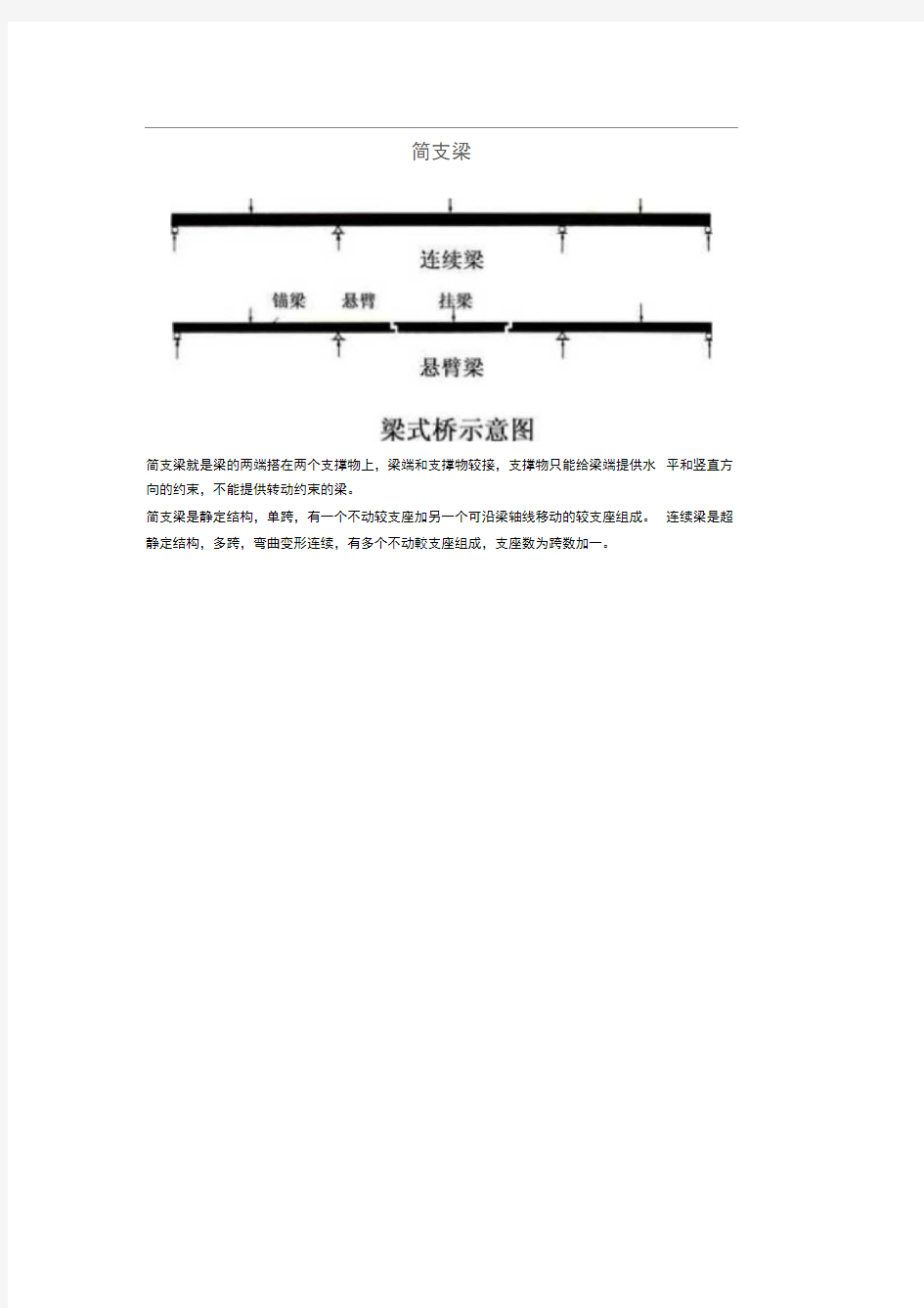 简支梁、悬臂梁和连续梁三者区别(请看下图)