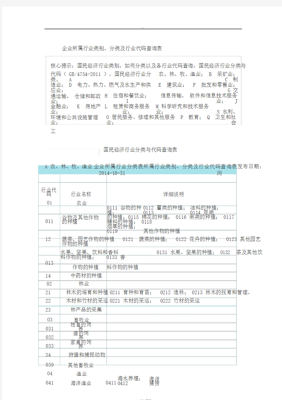 企业所属行业类别、分类及行业代码查询表