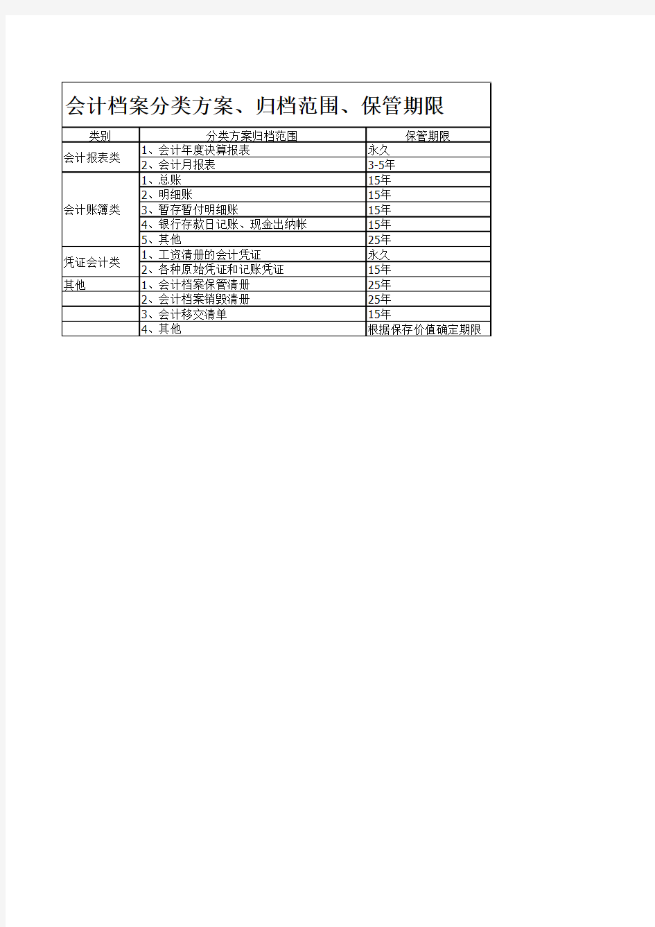 会计档案分类方案归档范围保管期限