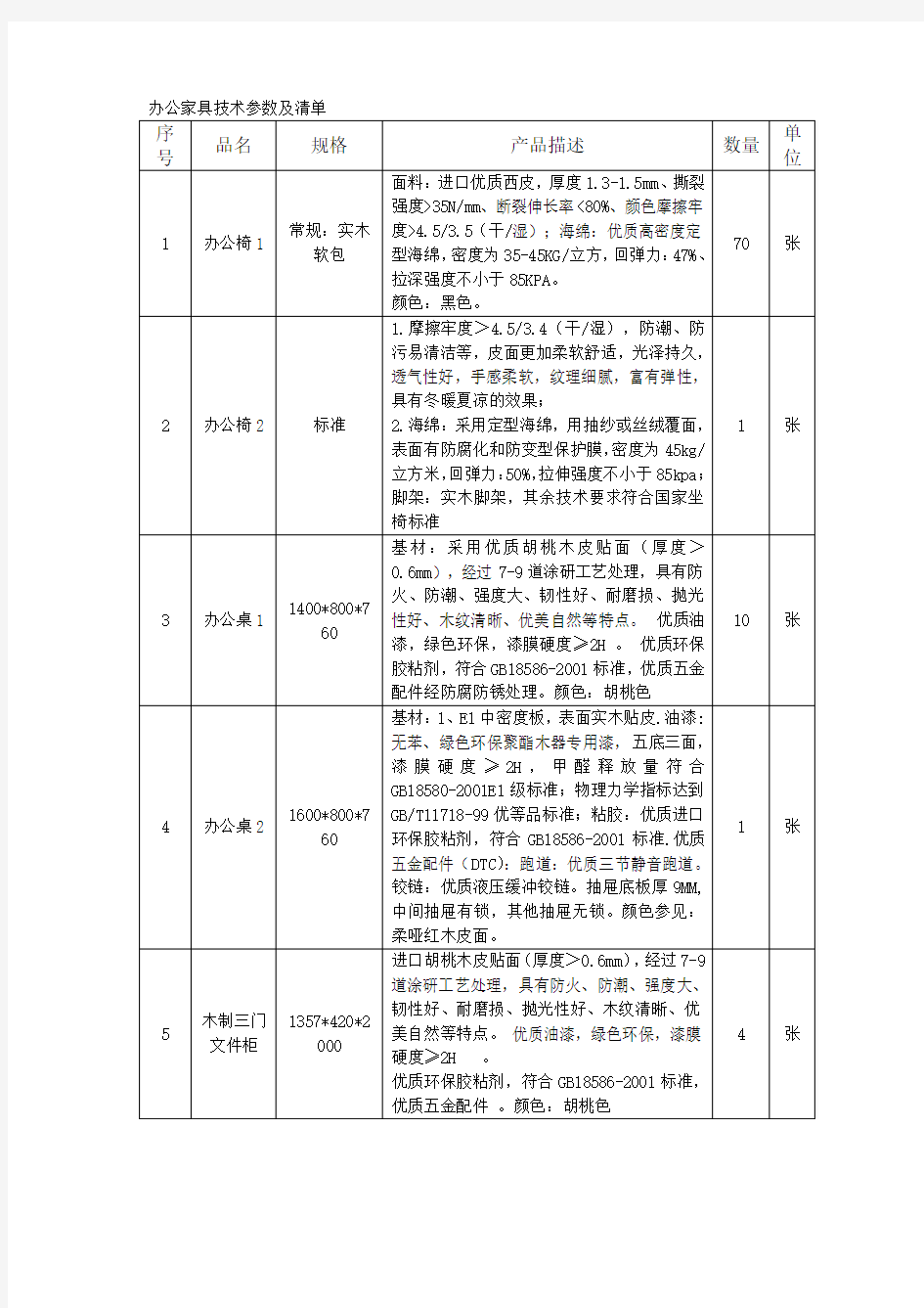 办公家具技术参数及清单