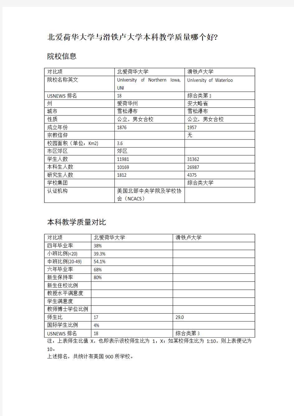 北爱荷华大学与滑铁卢大学本科教学质量对比