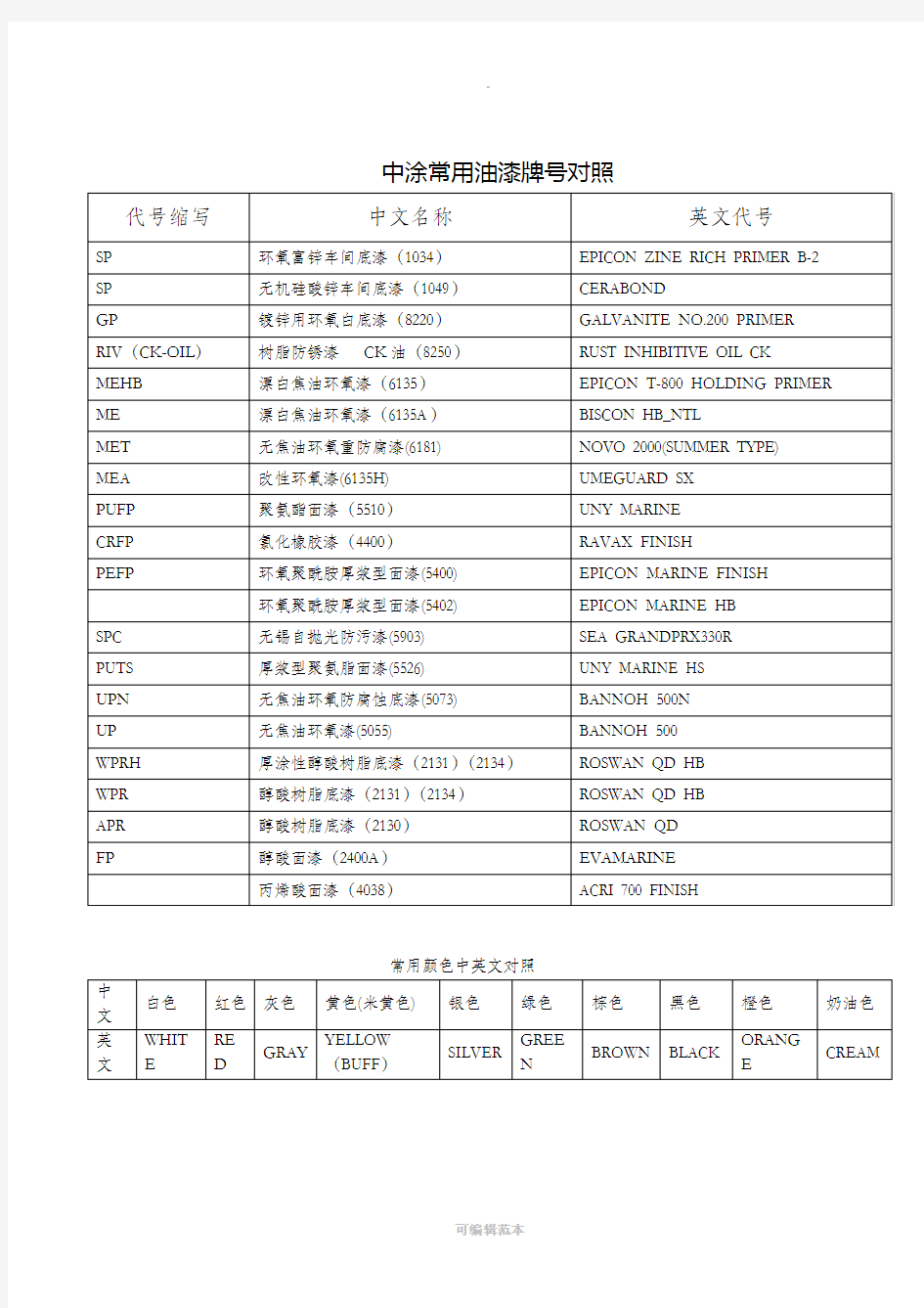 常用油漆牌号对照表