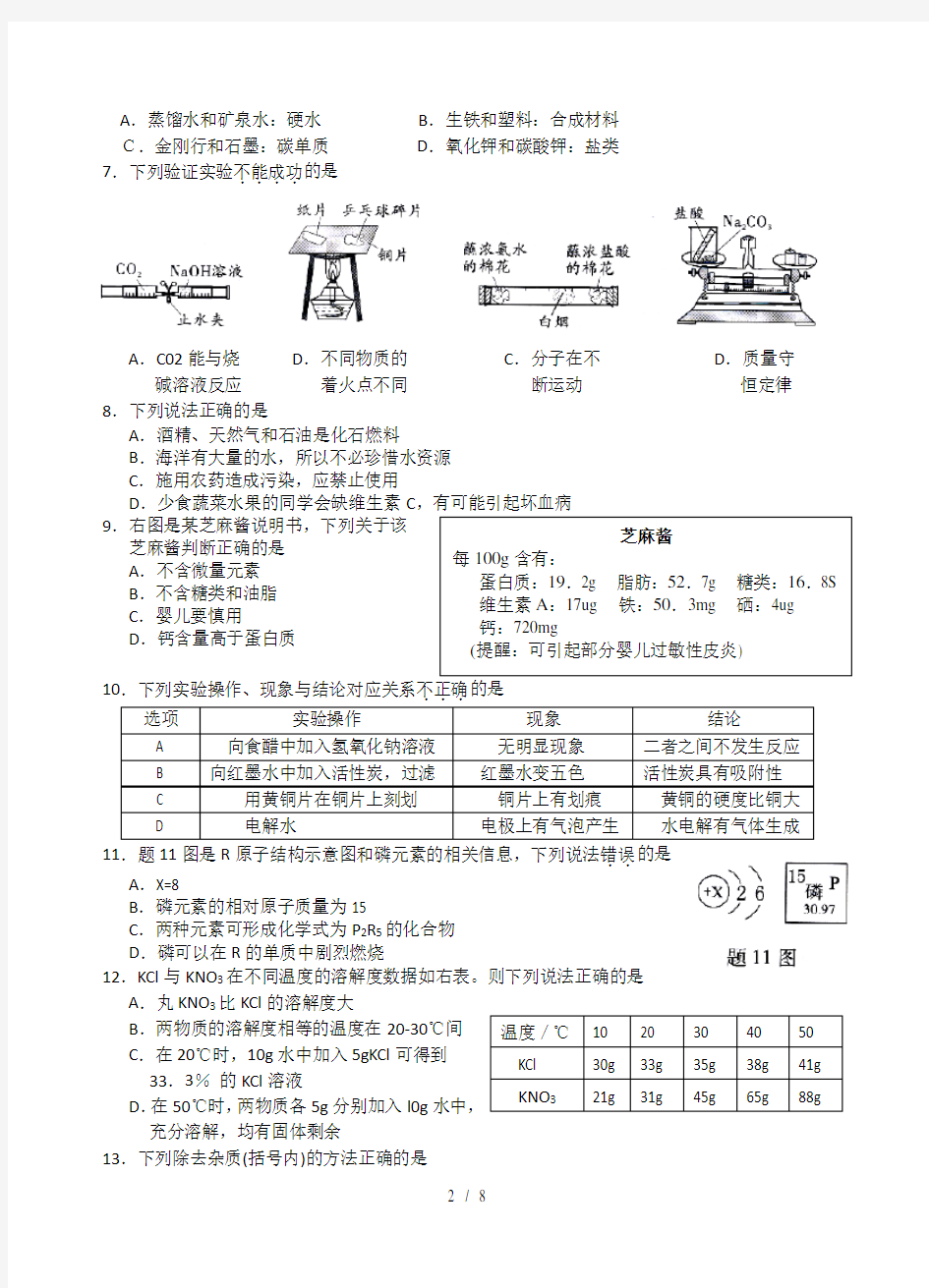 2014年惠州市中考化学试题附答案