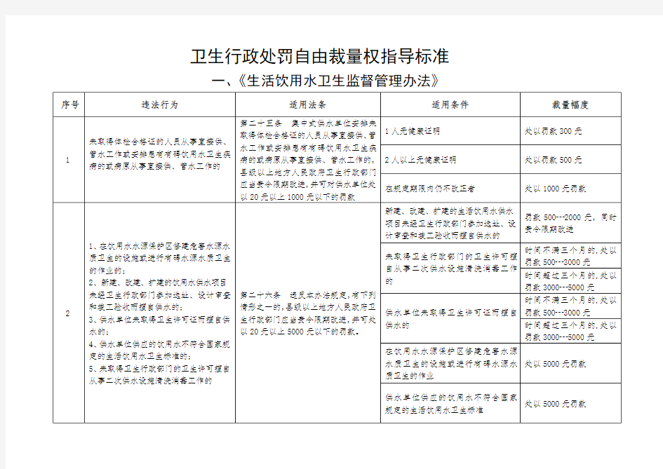 卫生行政处罚自由裁量权指导标准